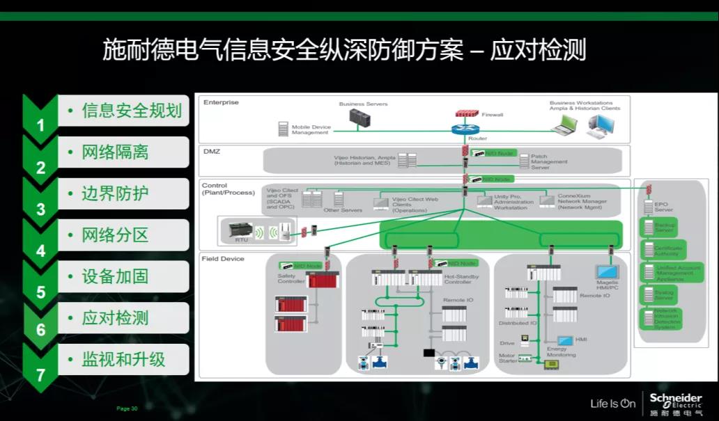 数字化工厂公开课 | 资深专家分享，智能工厂建设、过程安全、信息安全、IIot……助你数字化升级一步到位！