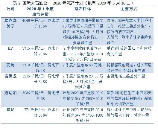 危中有机，国际石油公司绝处缝生