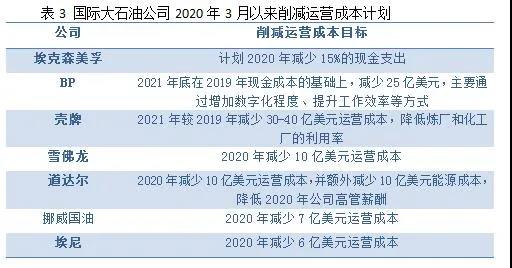 危中有机，国际石油公司绝处缝生