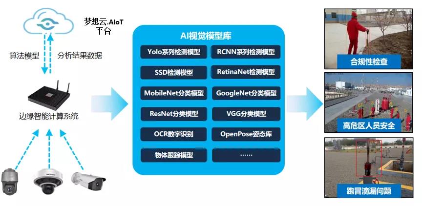 中油瑞飞“AIoT+标准化平台” 科技助力塔里木油田数字化建设！