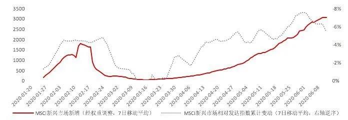 2020年下半年全球经济展望：调整的快与慢