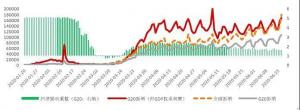 2020年下半年全球经济展望：调整的快与慢