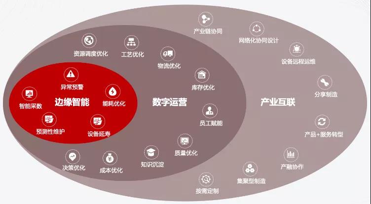 【观点】制造企业如何紧抓“新基建”，实现商业创新与持续发展