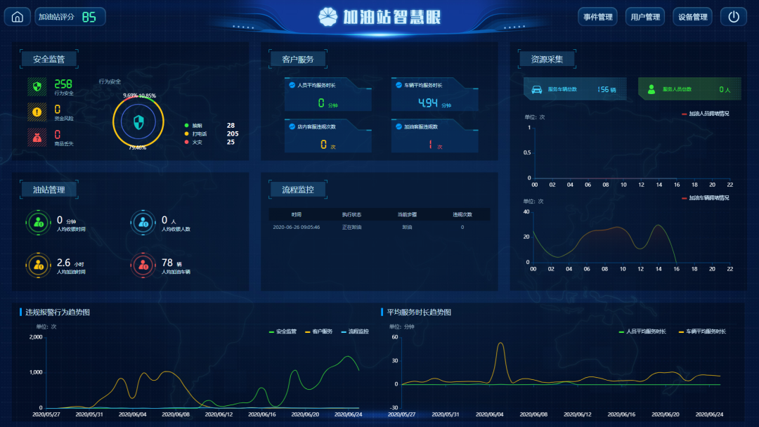 助力加油站迈入3.0时代关键一步！中油瑞飞推出加油站智慧眼解决方案