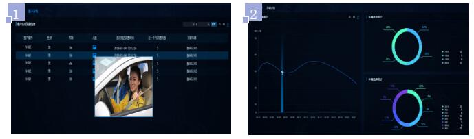 助力加油站迈入3.0时代关键一步！中油瑞飞推出加油站智慧眼解决方案