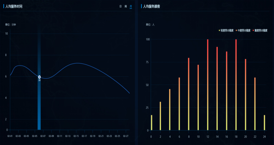 助力加油站迈入3.0时代关键一步！中油瑞飞推出加油站智慧眼解决方案