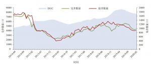 库存井成为美国油气行业一种新型运营方式