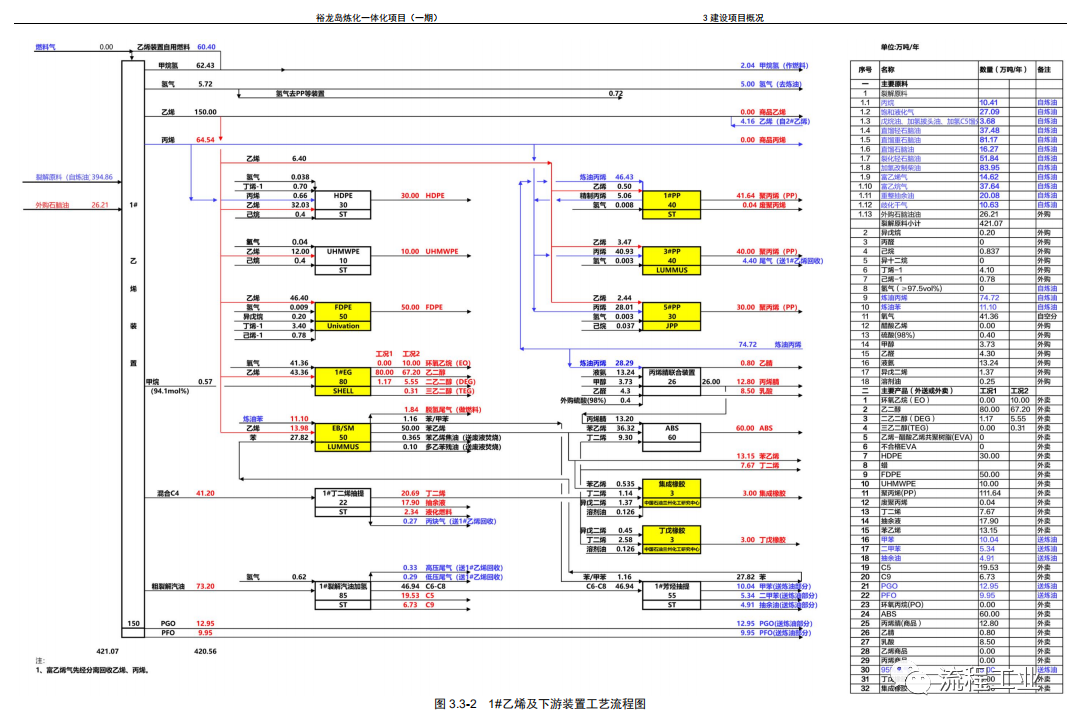 裕龙岛炼化一体化项目（一期）环评公示，快来看看装置有哪些？附项目进展梳理