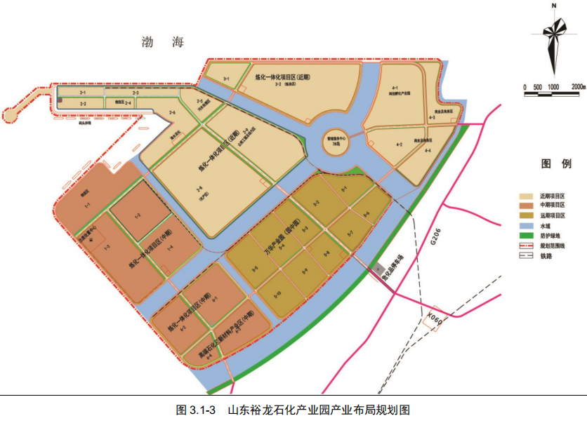 裕龙岛炼化一体化项目（一期）环评公示，快来看看装置有哪些？附项目进展梳理