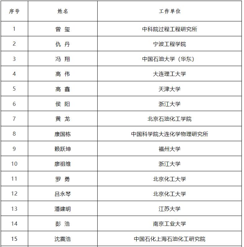 关于2020年度侯德榜化工科学技术奖评选结果的公示