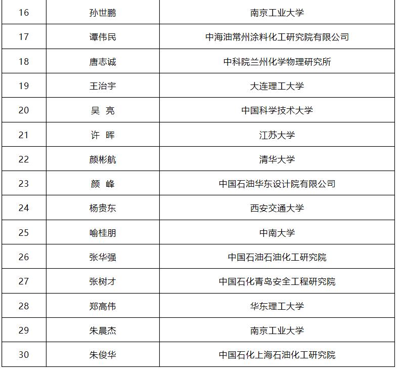 关于2020年度侯德榜化工科学技术奖评选结果的公示