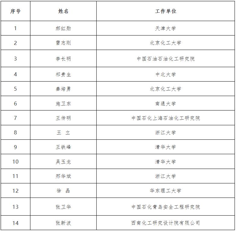 关于2020年度侯德榜化工科学技术奖评选结果的公示