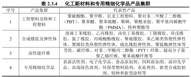 福建湄洲湾石化基地总体发展规划（2020-2030）环评公示！附重点规划项目清单