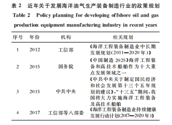 海洋油气生产装备智能制造发展现状及前景展望