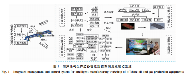 海洋油气生产装备智能制造发展现状及前景展望