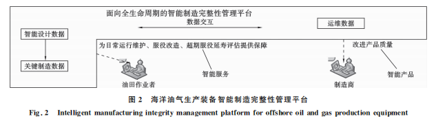 海洋油气生产装备智能制造发展现状及前景展望