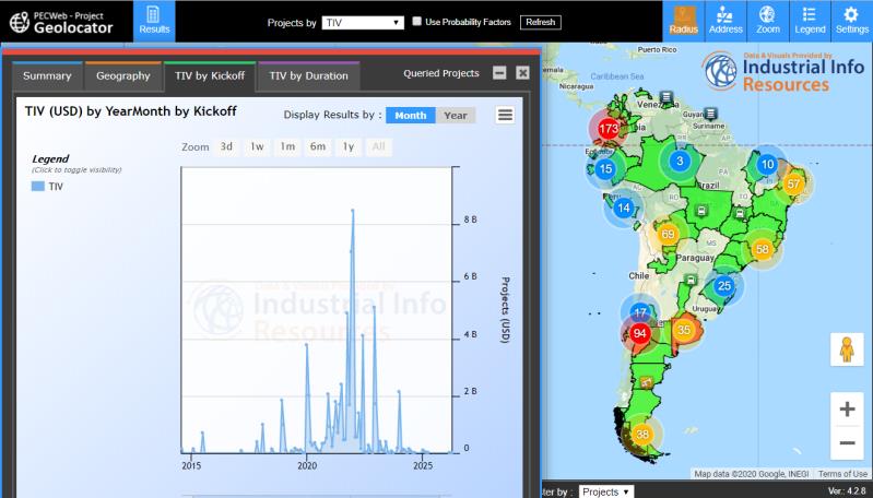 【项目信息】南美洲油气生产和炼油项目分布图 CSSOPE  昨天