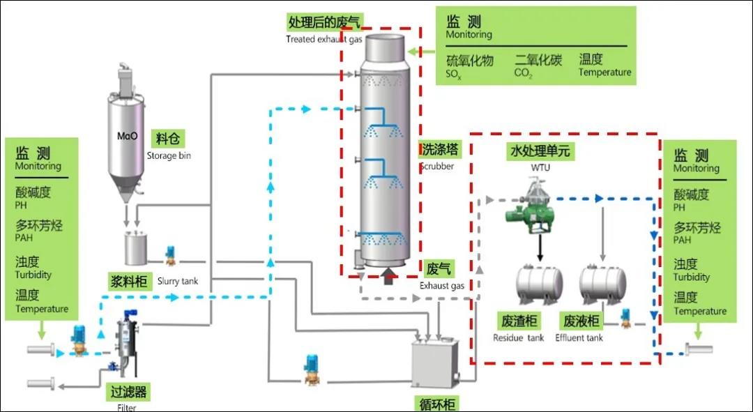 中海油服自研新型规模化热采装备在海上首个热采平台成功投入运行