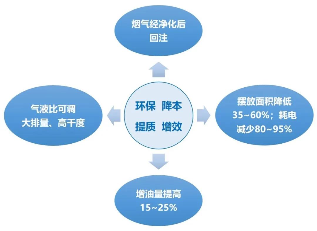 中海油服自研新型规模化热采装备在海上首个热采平台成功投入运行