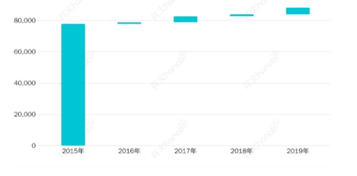 观察|迈入"十四五"的石化行业如何谋篇布局？