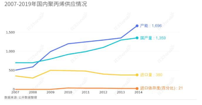 观察|迈入"十四五"的石化行业如何谋篇布局？