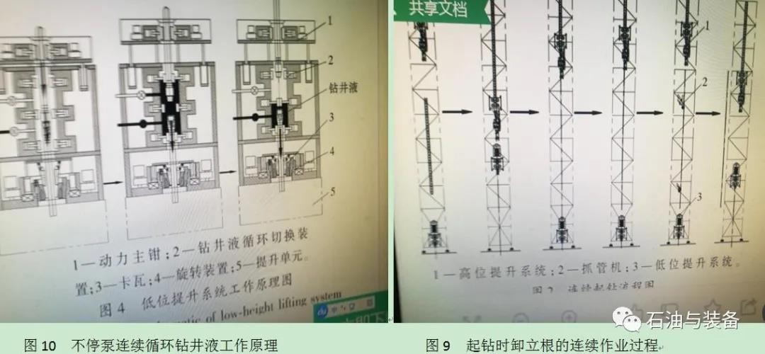 石油钻机自动化智能化势在必行(下)