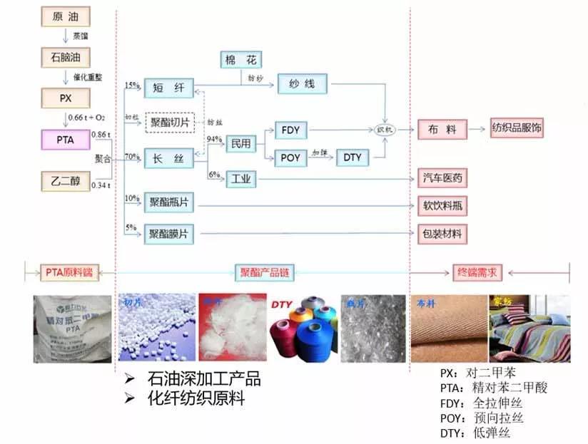 投资高达2810亿元，恒力在陕西、江苏、广东、贵州项目全面开花