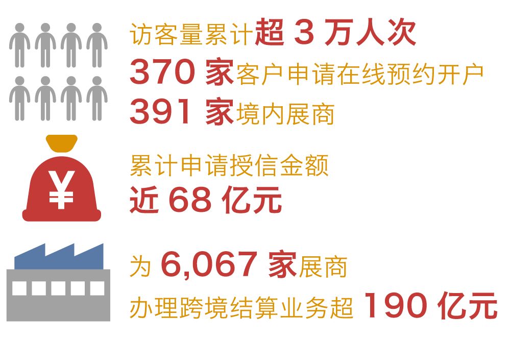 直击广交会 | 外贸企业广交会上寻到“救急钱”