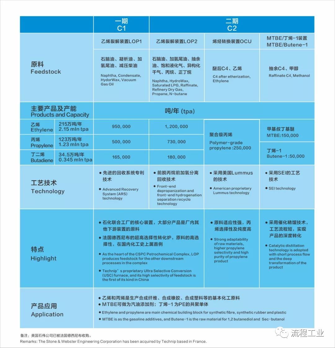 据说，这是中国目前最火的10大炼化企业