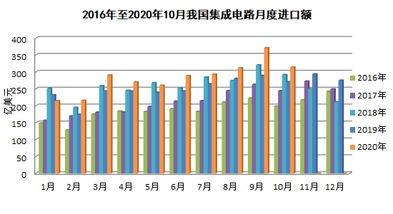 10月外贸数据解读:出口连续五个月增长，结构性表现能否延续?