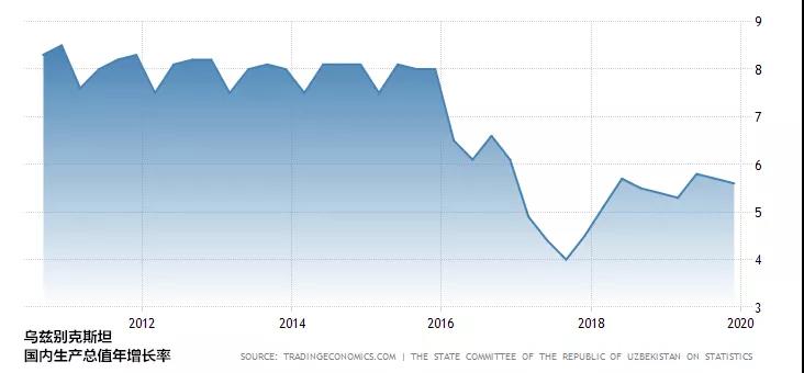 一带一路市场观察—乌兹别克斯坦