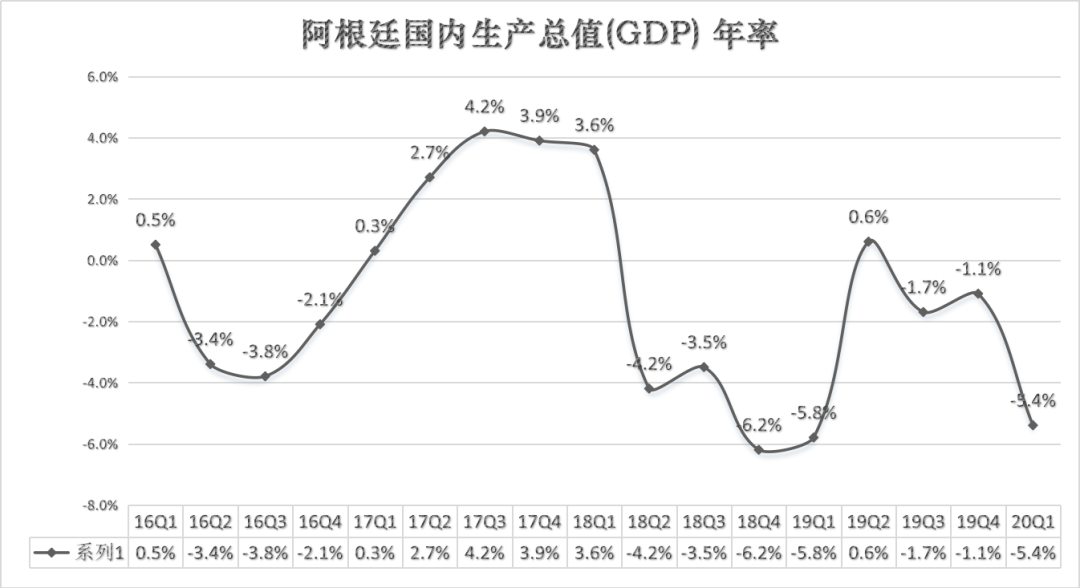 一带一路市场观察—阿根廷