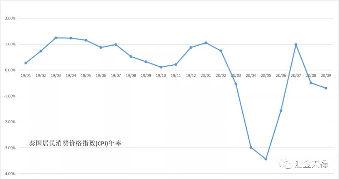 一带一路市场观察——泰国