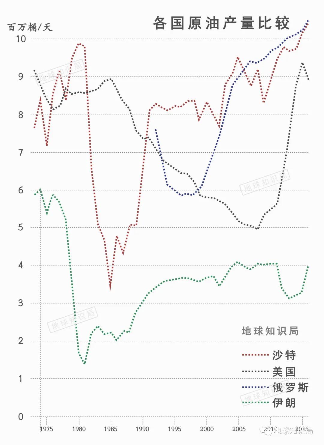 石油土豪伊朗竟无油可用？