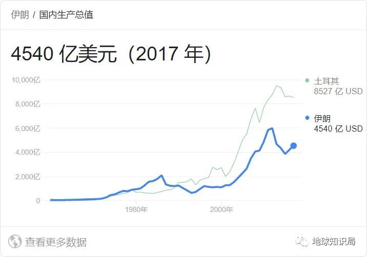 石油土豪伊朗竟无油可用？