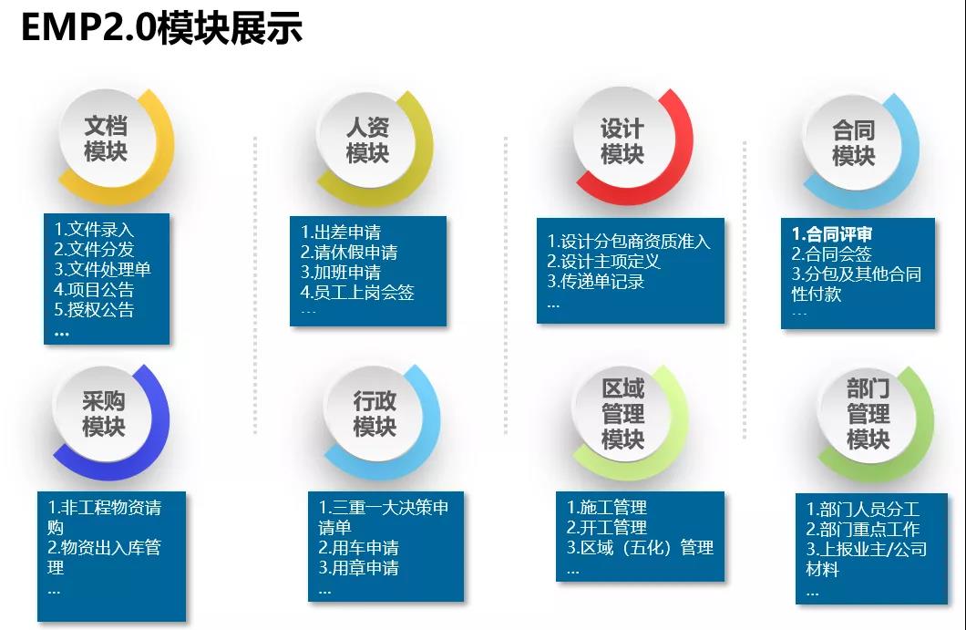 广东石化项目EMP2.0跑出创新“加速度”