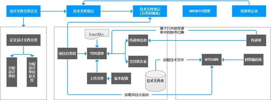 广东石化项目EMP2.0跑出创新“加速度”