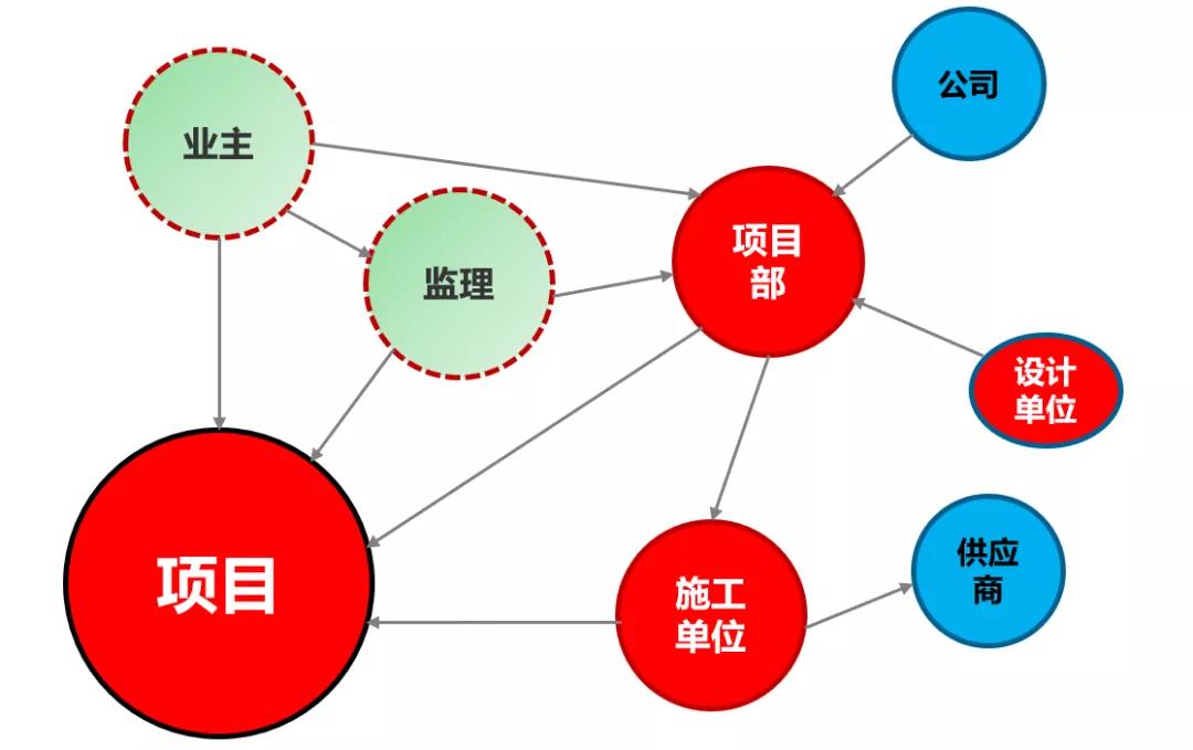 广东石化项目EMP2.0跑出创新“加速度”