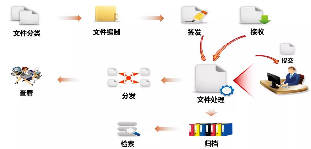 广东石化项目EMP2.0跑出创新“加速度”