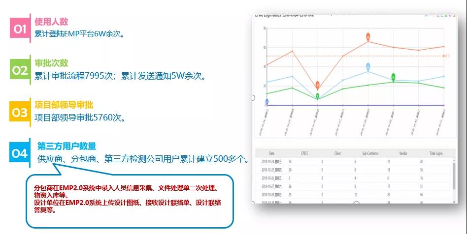 广东石化项目EMP2.0跑出创新“加速度”