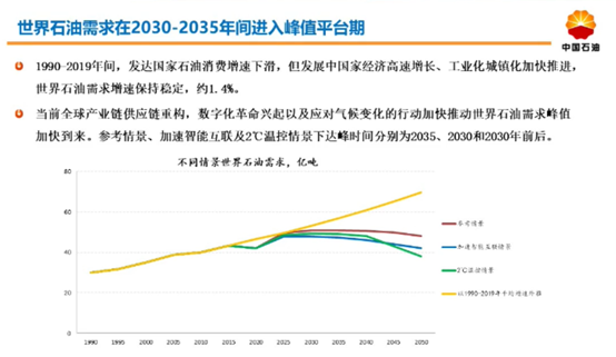 未来三十年中国能源如何转型？中石油发布《2050年世界与中国能源展望》