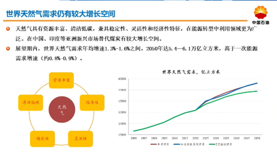 未来三十年中国能源如何转型？中石油发布《2050年世界与中国能源展望》