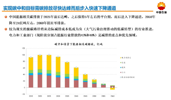 未来三十年中国能源如何转型？中石油发布《2050年世界与中国能源展望》
