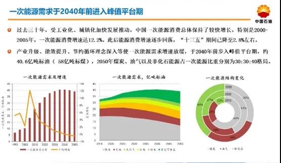 未来三十年中国能源如何转型？中石油发布《2050年世界与中国能源展望》