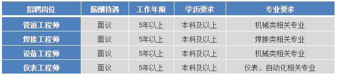 【招聘】浙石化 | 工程类