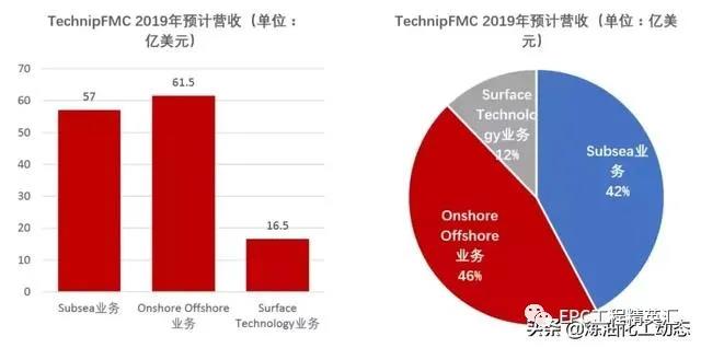 德西尼布拆分，还有深层次的原因