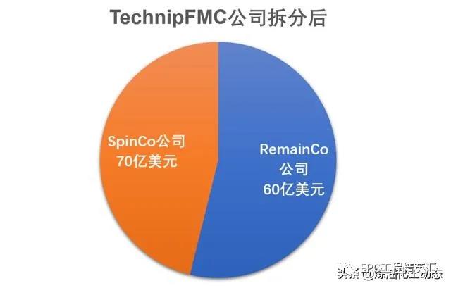 德西尼布拆分，还有深层次的原因