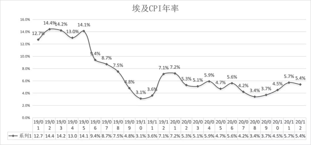 一带一路市场观察——埃及