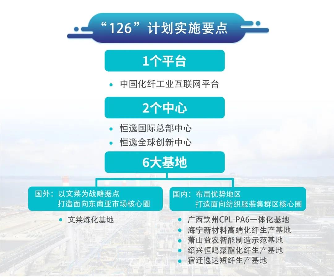 官宣！恒逸集团年聚合能力突破1000万吨