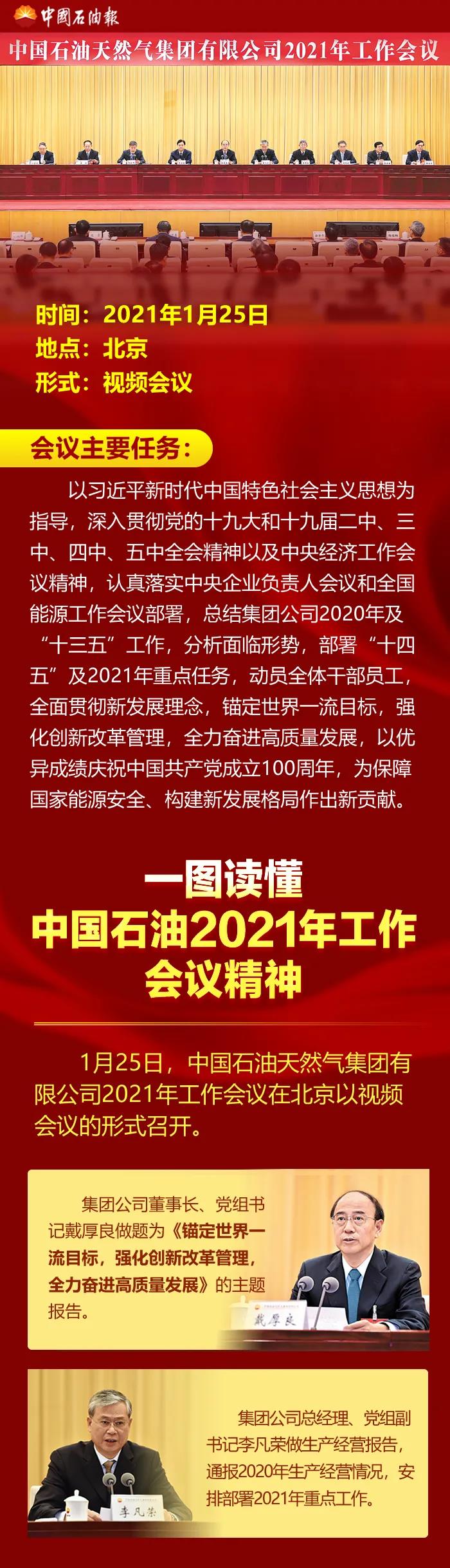 速看！一图读懂中国石油2021年工作会精神